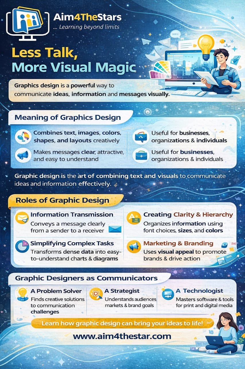 Less Talk, More Visual Magic